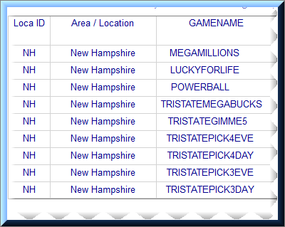 New Hampshire Lottery Analysis Reports