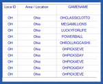 Ohio Lottery Analysis Reports