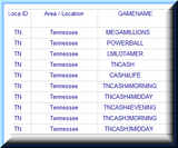 Tennessee Lottery Analysis Reports