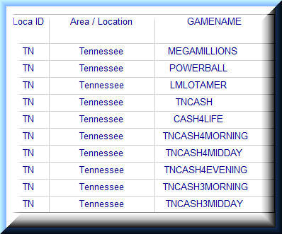 Tennessee Lottery Analysis Reports