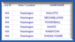 Washington Lottery Analysis Reports